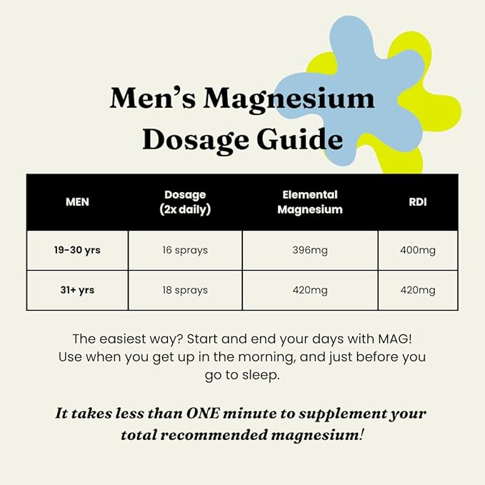 Pure Magnesium Oil Spray with MSM – Extra Strength for Sleep, Muscle Pain, Cramp Relief, Energy – Fast-Absorbing, Fragrance-Free, All-Natural - Tired Feet, Fatigue, Women’s Health - 8oz