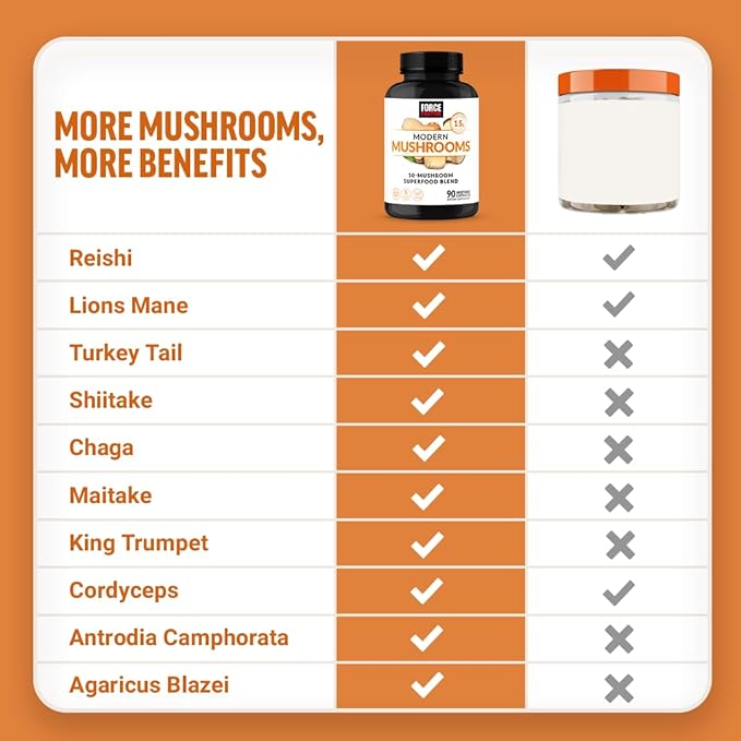 Force Factor Modern Mushrooms Capsules, Mushroom Supplement with Lions Mane, Turkey Tail, & Cordyceps to Support Energy, Focus, Immunity, & Digestion, 90 Vegetable Capsules