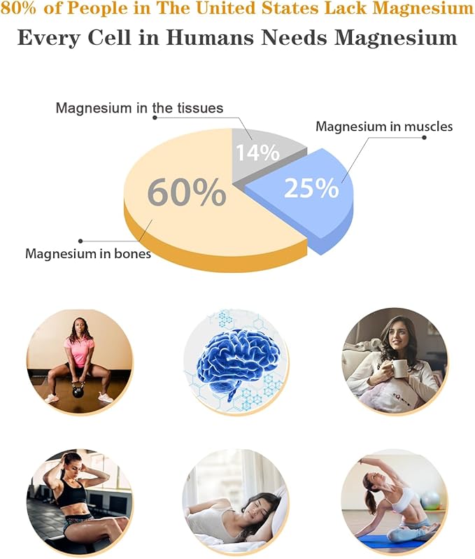 Liquid Magnesium Glycinate - 400mg Magnesium Complex Drops Easier to Swallow Than Pills,Daily Supplements with VitaminB C D for Bone Health,Relaxtion and Sleep (2 Fl Oz/1PCS)