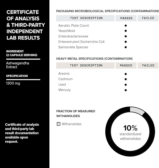 Ashwagandha - Ultra High Potency 20:1 Extract with 10% Withanolides - Wild Harvested in India - Highly Concentrated - Third-Party Lab Tested - 90 Capsules