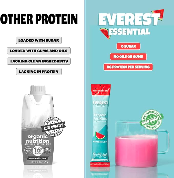 Kid's Clear Whey Protein Powder (Watermelon, 10 Packets) Protein Drink Mix for Kids, Electrolytes for Kids, 8g Protein Per Serving, Non GMO, Zero Added Sugar