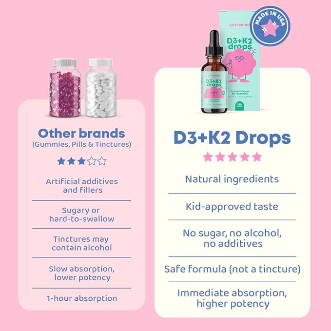 JoySpring Vitamin D3 Kids Drops with K2 – Liquid Supplement for Calcium Absorption & Joint Health – 180 Servings (1 fl oz) – Vitamin D Kids Ages 3-18