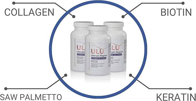Ultimate Hair Vitamins for Hair Growth – Doctor-Formulated, All Natural w/Biotin, Saw Palmetto, Marine Collagen for Hair Growth and Health (60 Day Supply - 360 Capsules)