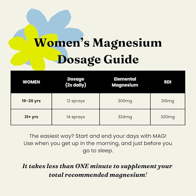 Pure Magnesium Oil Spray with MSM – Extra Strength for Sleep, Muscle Pain, Cramp Relief, Energy – Fast-Absorbing, Fragrance-Free, All-Natural - Tired Feet, Fatigue, Women’s Health - 8oz