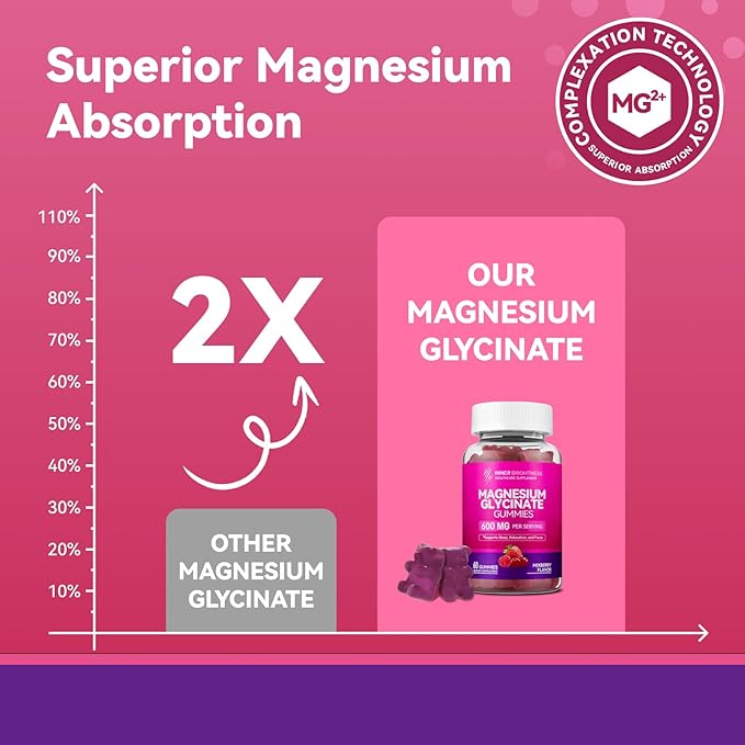 Magnesium Glycinate Gummies 600mg, Non-GMO, Gluten-Free, Magnesium Gummies for Adults & Kids, Sleep, Relaxation & Focus, Mixed Berry Flavor, 60 Count