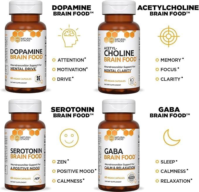 NATURAL STACKS Acetylcholine Alpha GPC 192 mg - 383 mg White Peony Root Extract + 287 mg Pantethine with Vitamin B1 and B5 - Supports Mental Clarity - 60 Acetylcholine Capsules