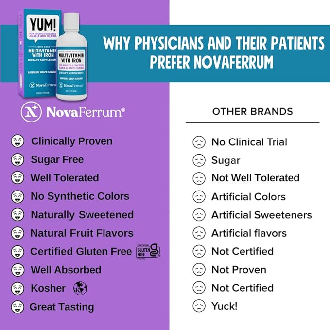 NovaFerrum Yum 16 Fl Oz | Multivitamin with Iron for Ages 4 & Up | Gluten Free Certified | Sugar Free | Raspberry Grape