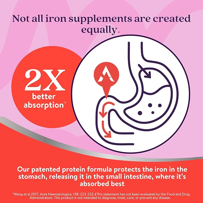 Active Iron Supplement for Women, Non-Constipating, 30 Active Iron Ferrous Sulphate Capsules with 30 Women's Multivitamin Tablets, Clinically Proven to Increase Iron & Energy Levels