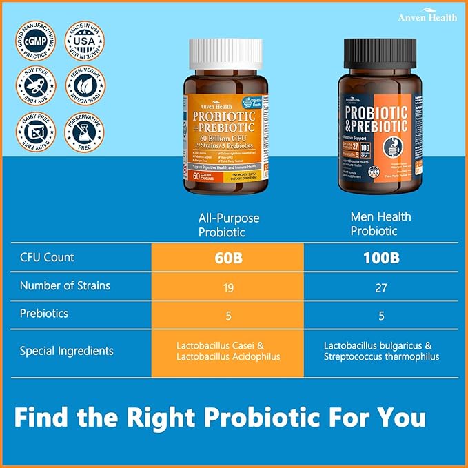 60 Billion Probiotics for Women and Men 19 Strains 5 Organic Prebiotics for Gut Digestive & Immune Health, Supports Diarrhea Gas Bloating, Vegan Probiotic Supplement Formula丨60 Caps