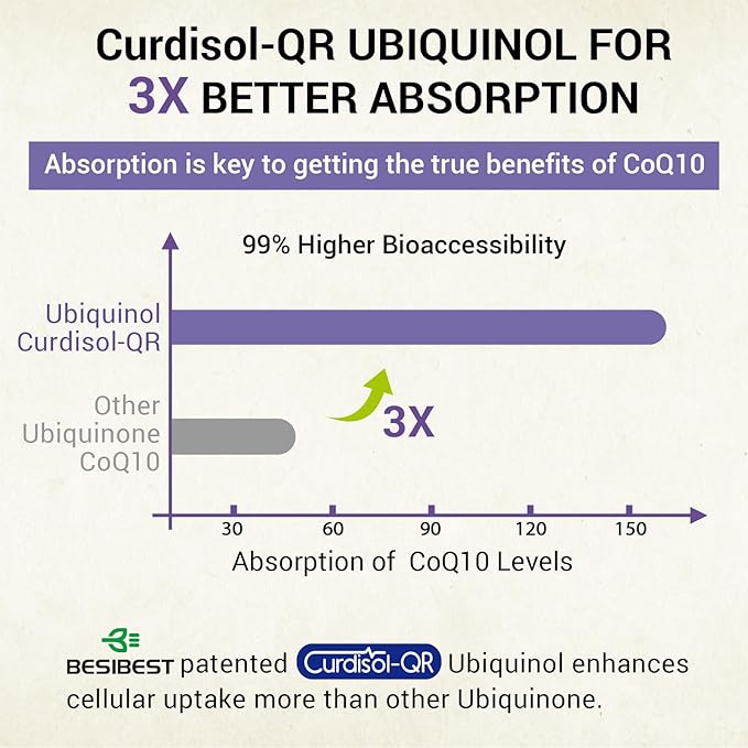 Liposomal Ubiquinol CoQ10 800 MG Softgel, High Absorption CoQ10 Ubiquinol Supplement, Active Coenzyme Q10 800mg, Powerful Antioxidant for Heart & Brain Function, Energy Production, 60 Vegan Softgels