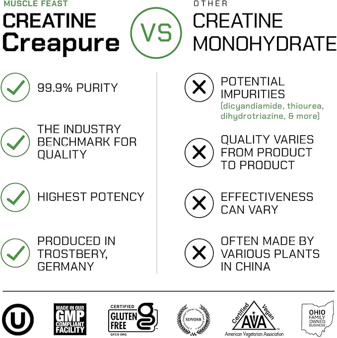 Muscle Feast Creapure Creatine Monohydrate Powder, Vegan Keto Gluten-Free, All Natural No Artificial Ingredients, Citrus Sunrise, 300g
