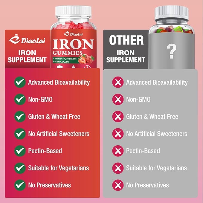 Vegan Iron Gummies - High Potency Iron Supplement for Women & Men - Supports Energy & Immune Health - Strawberry Flavor (60 Count)