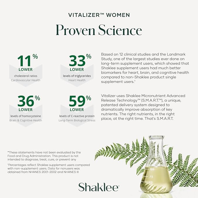 Shaklee -Vitalizer Women - Advanced Nutrition - Prenatal/Postnatal Multivitamin with Omega-3, Probiotics, and More - Supports Heart, Joint, Immune, Bone, Digestive, and Energy - 30 Vita-Strips®
