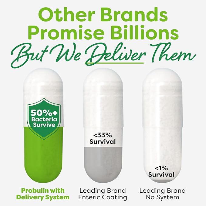 Probulin Womens Probiotic - Vaginal, UT, Gut & Immune Health with Lactobacillus Reuteri - 20 Billion CFU, 12 Probiotic Strains & Prebiotics - 30 Vegan, Gluten Free Capsules for Whole-Body Wellness