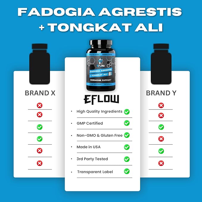 eFlow Nutrition Fadogia Agrestis + Tongkat Ali - [2-in-1] Natural Performance Supplement for Health and Wellness - Hormone, Energy, & Mood Support - Extract Powder (60 Capsules)