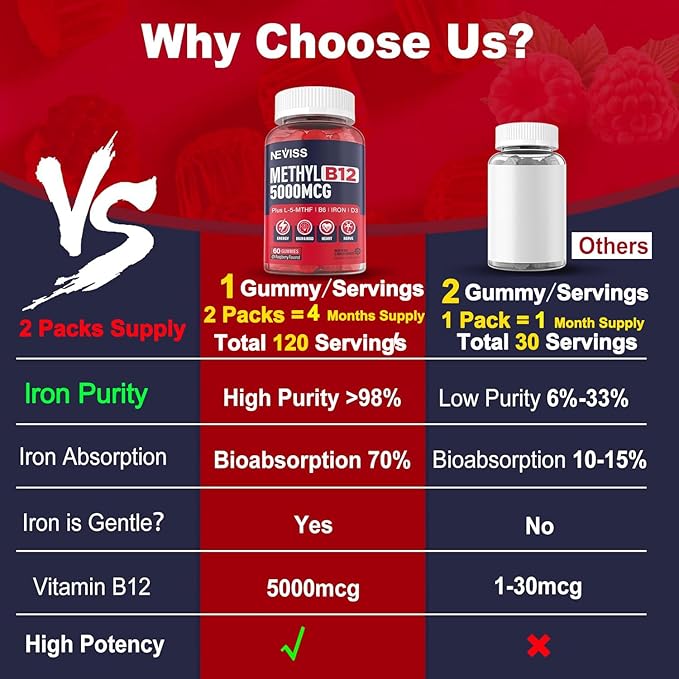 Iron 18mg + B12 Vitamins 5000 mcg Gummies for Adults Women & Men - w/Ultra Strength Active Methyl B-12, L-MethylFolate & B6 (P5P) - Carbonyl Iron Supplement Gummy for Energy, Immune & Focus,120Cts