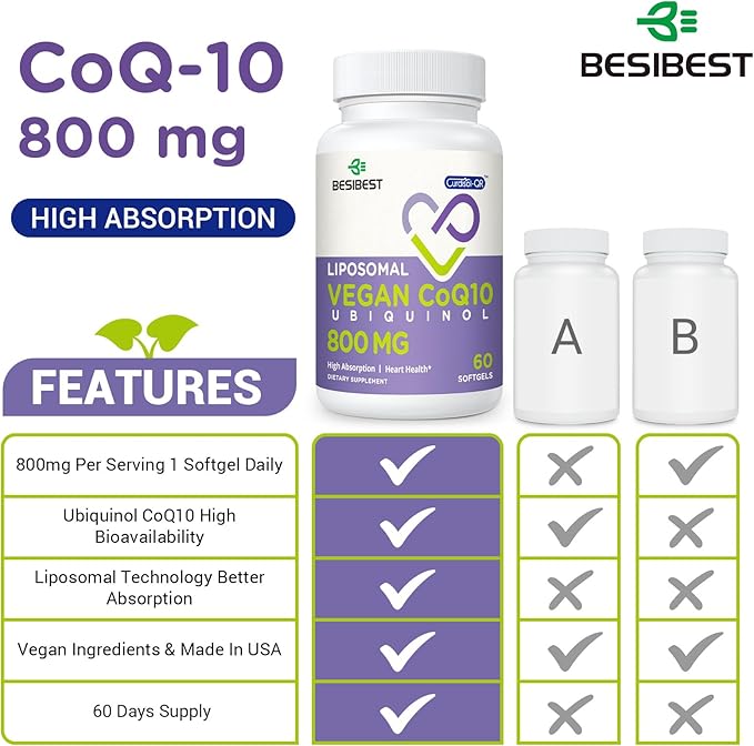 Liposomal Ubiquinol CoQ10 800 MG Softgel, High Absorption CoQ10 Ubiquinol Supplement, Active Coenzyme Q10 800mg, Powerful Antioxidant for Heart & Brain Function, Energy Production, 60 Vegan Softgels