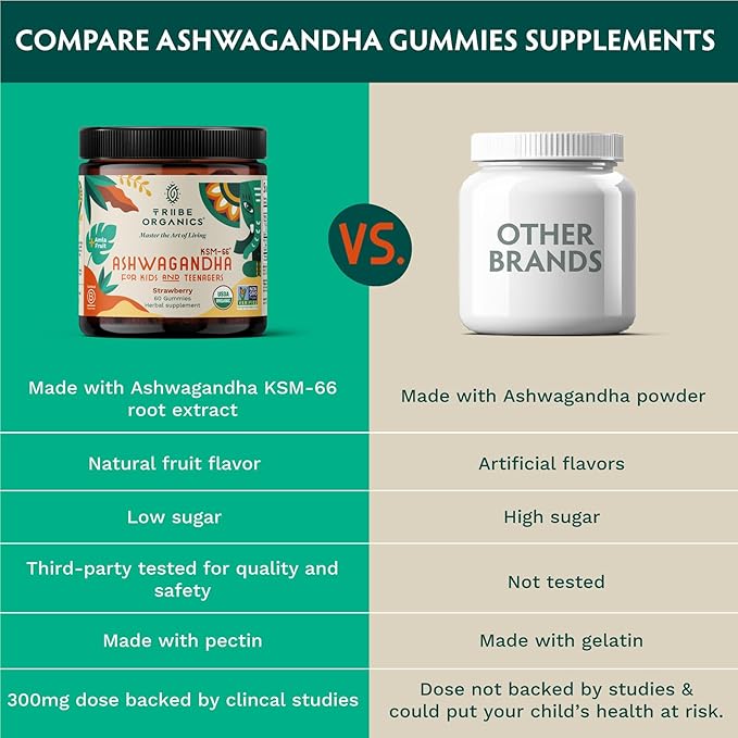 Ashwagandha KSM-66 Gummies for Kids & Teens - Pure Organic Root Extract Ayurvedic Supplement Gummy - Focus Mood Support Increase Energy Strength 600mg of Natural KSM66 for Superior Absorption