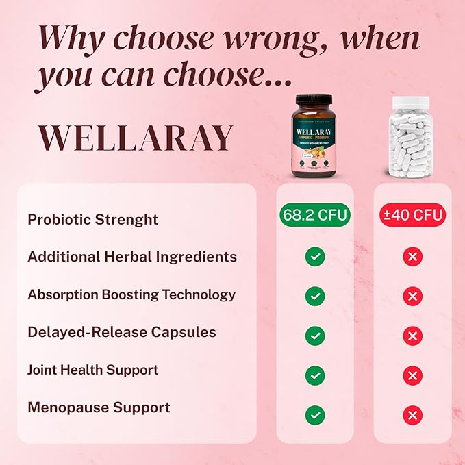 Menopause Relief - Probiotics for Women, 68.2 Billion CFU, Turmeric, Maca & Black Cohosh - Supports Gut Health, Hormone Balance, Weight Management, Joint Health, Hot Flash Support,90 Capsules