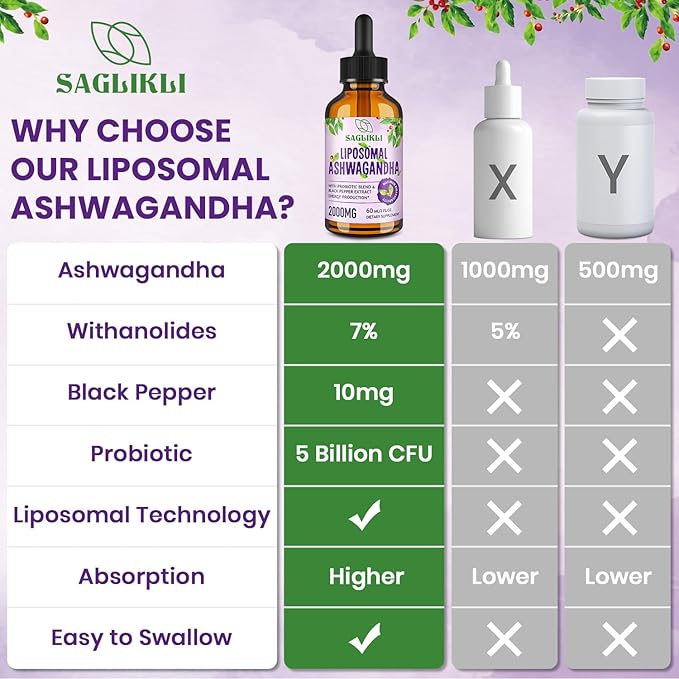 Liposomal Ashwagandha Liquid Drops 2000mg, Ashwagandha Root Extract Supplement (7% Withanolides) with Black Pepper Extract & Probiotics for Focus, Cognition & Energy - 4 FL.OZ (2 Bottle)
