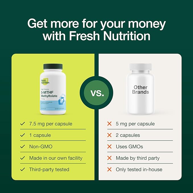 Fresh Nutrition L Methylfolate 7.5mg – DNA Verified for Maximum Potency – Superior Bioavailability – 5-MTHF Methyl Folate - 90 Capsules