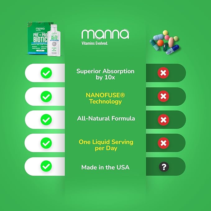 Manna Liposomal Prebiotic + Probiotic Packets – 40 Billion CFU, 8 Strains – Gut, Digestive & Immune Support – High Absorption, Non-GMO, Shelf-Stable, Daily Supplement, 30 Single Serves