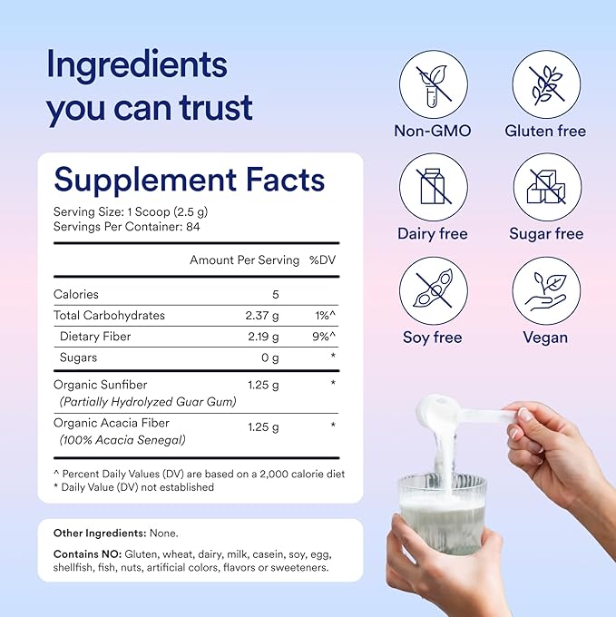 Essential Stacks Organic Sunfiber Prebiotic Fiber (Partially Hydrolyzed Guar Gum/PHGG) with Acacia Fiber Powder - Gluten Free, Non-GMO & Unflavored Soluble Fiber (7.4 oz)