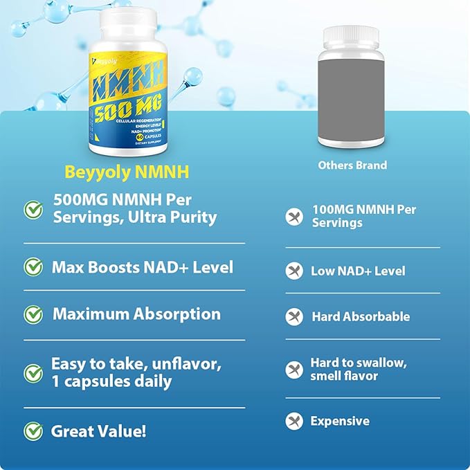 NMNH (Dihydronicotinamide Mononucleotide) 500mg Per Serving, NMNH NAD Supplement to Boost NAD+ Levels As We Age, NAD Plus Supplement for Anti Aging, Energy, Immune, Focus, Pure Organic - 300 Capsules