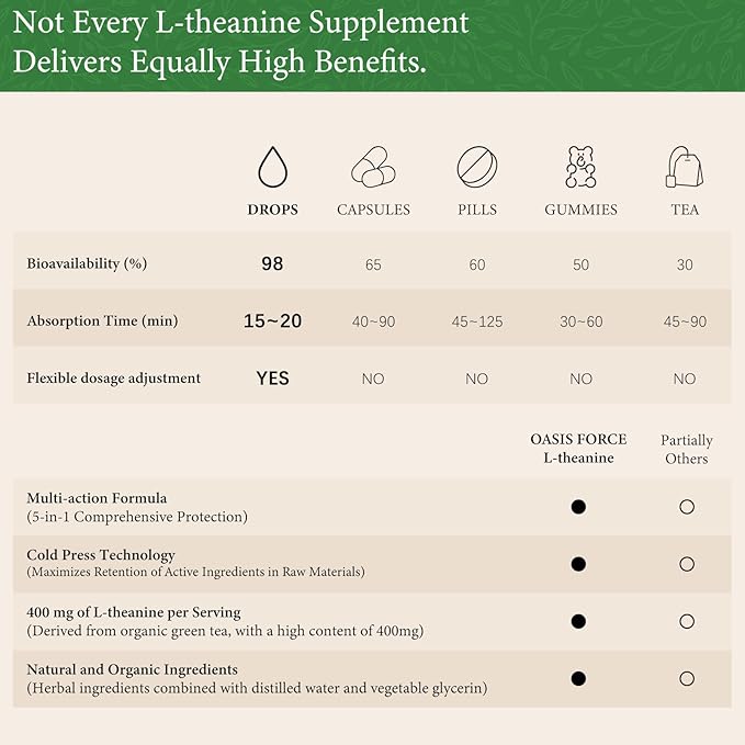 Oasisforce L Theanine 400mg Liquid Drops, L-Theanine Supplement for Adults & Kids with GABA, Magnesium & Ashwagandha, Natural Sleep, Focus & Relaxation Support, Vegan, Alcohol-Free, Non-GMO, 2 FL OZ