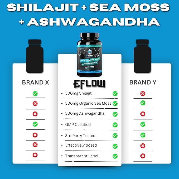 eFlow Nutrition Shilajit Capsules, Ashwagandha, Sea Moss [All-in-1] Trace Minerals, Fulvic Acid, Lab Tested Pure Himalayan Shilajit for Men & Women | Energy, Vitality & Hormonal Support (60 Capsules)