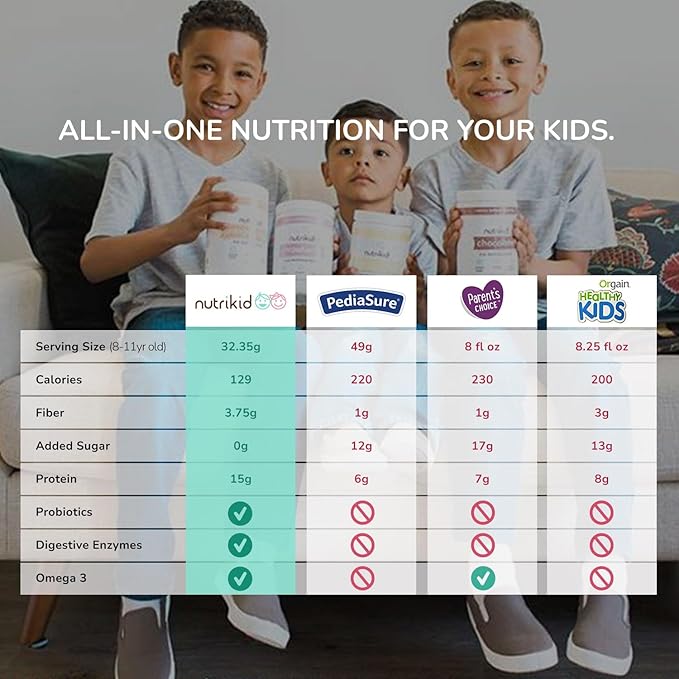 Kids Healthy Protein Powder Shake- 36 Essential Vitamins, 10g Whey Protein, Weight Gain Drink Mix for Kids, Digestive Enzyme Probiotics, Snack for Kids Growth12.25 oz