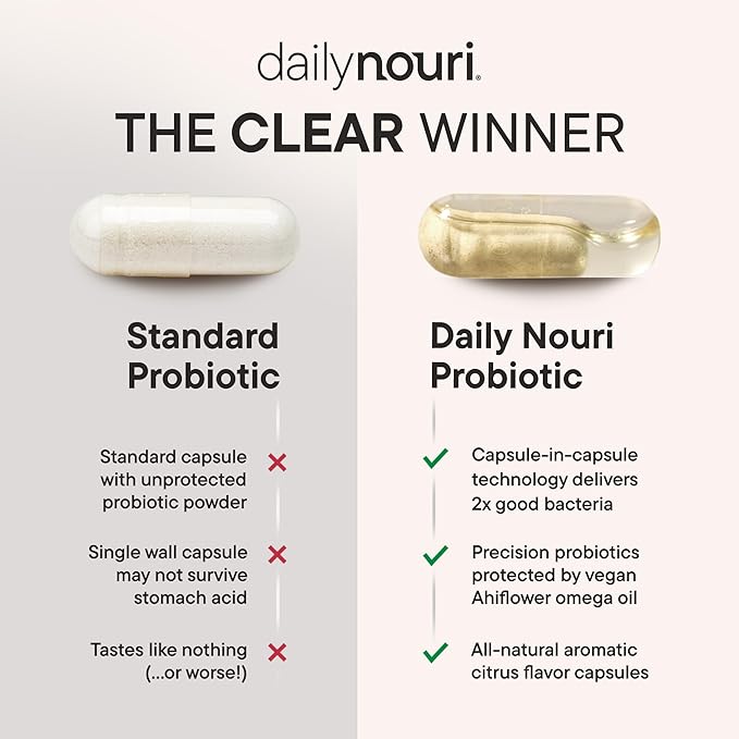 Daily Nouri Hormone Balance Probiotic for Women | Capsules for PCOS, Vaginal pH, Yeast Balance, Skin Health, Digestion & Immunity-7 Probiotic Strains-Vegan Ahiflower Omega Oil | 30-Day Supply