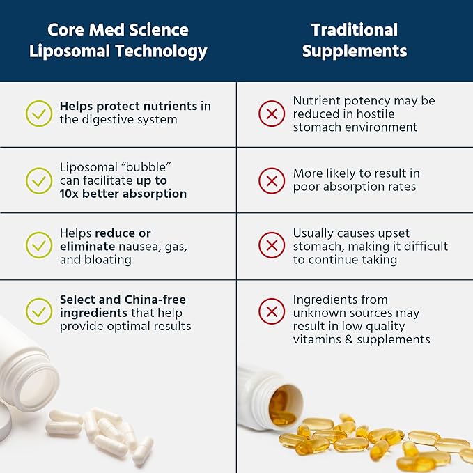 Core Med Science Liposomal Quercetin, 200mg (60 Capsules) - Quercetin Supplement Supports Vitamin C and Zinc Absorption - Promotes Immune System & Heart Health, Gluten-Free & Dairy-Free