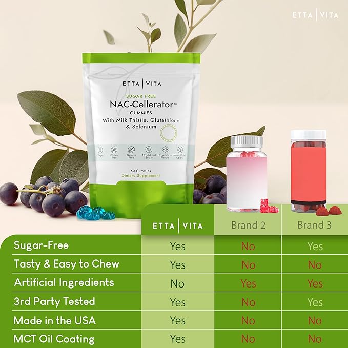 Sugar-Free NAC Gummies, N-Acetyl Cysteine Supplement with Milk Thistle, Glutathione, & Selenium, NAC Complex for Energy, Respiratory Health, Liver Detox & Cleanse, Kidney, Antioxidant Support