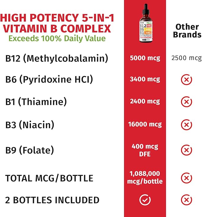(2 Pack) Vitamin B12 and B6 Liquid Drops, B12 Sublingual Vitamin B Complex - B 12 Vitamin 5000mcg - B12 Methylcobalamin for Energy, Brain, and Heart Support with 27,200 mcg, Raspberry, 80 Servings