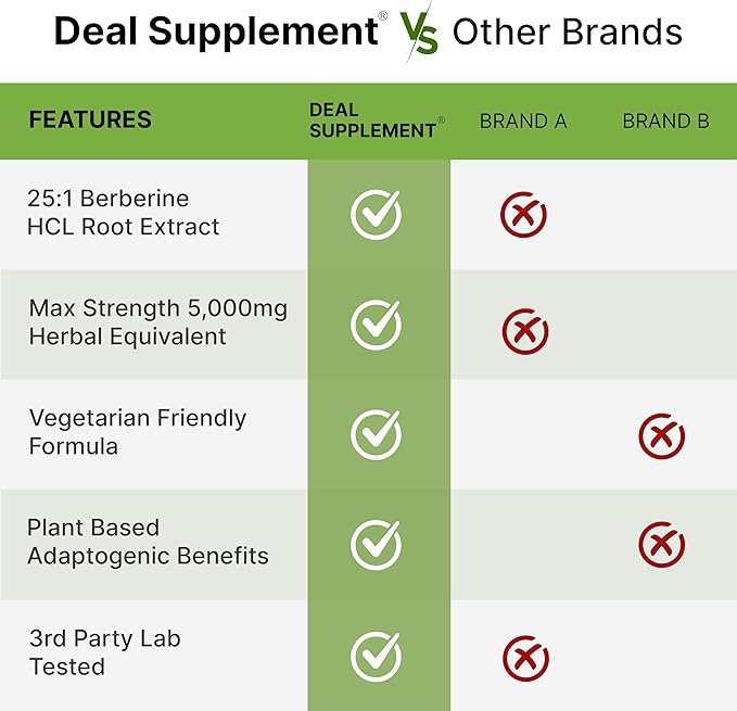 Deal Supplement Berberine Max Supplement with Turmeric, 5,000mg Per Serving, 240 Veggie Capsules – 97% Pure Berberine HCL – 25:1 Berberine Root Extract – Vegetarian Friendly, Non-GMO