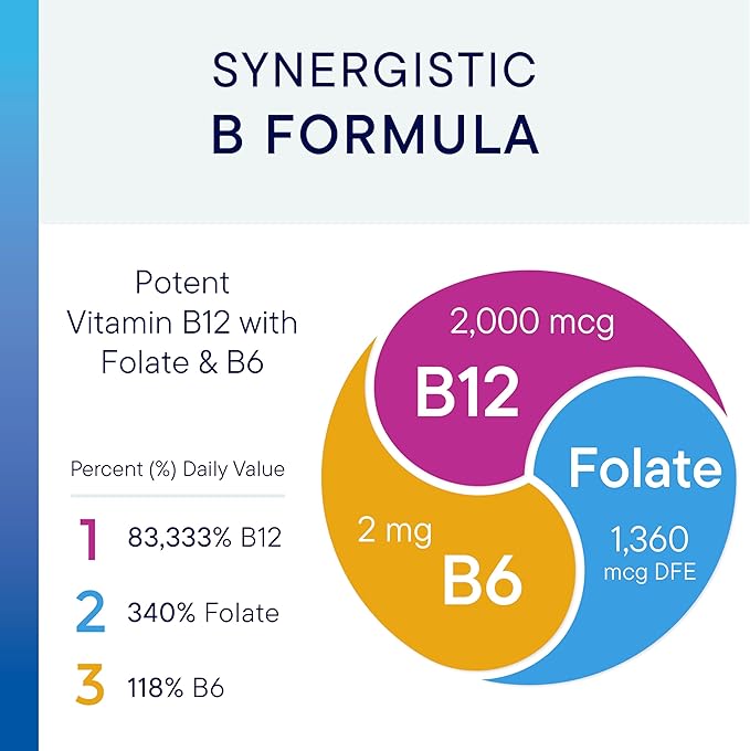 Biotics Research B12-2000™ Vitamin B12 2000 mcg, B6, Folate–B12 Sublingual Lozenges, Methylation Support Supplement, High Potency, Highly Absorbable, Natural, Berry Flavor, Dissolves Easily–60 Count