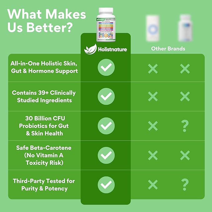 39-in-1 Skin, Gut & Hormone | Cortisol Support – with DIM, Zinc, Probiotics, Ashwagandha, Turmeric & Antioxidants – Clinically-Backed Supplement for Women & Men – Acne, Immune & Detox – 90 Capsules