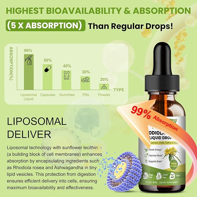 Liposomal Rhodiola Rosea Tincture, Ultra Strength Rhodiola Supplement with Ashwagandha, Saffron, Magnesium, SAM-e, Rhodiola Rosea Extract Liquid Drops for Natural Relaxation, Mood, Energy, Pack of 2