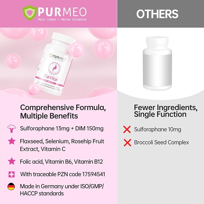 Female Breast Wellness Complex - Hormone Harmony Support for Women, Made in Germany, 60 Vegan Capsules