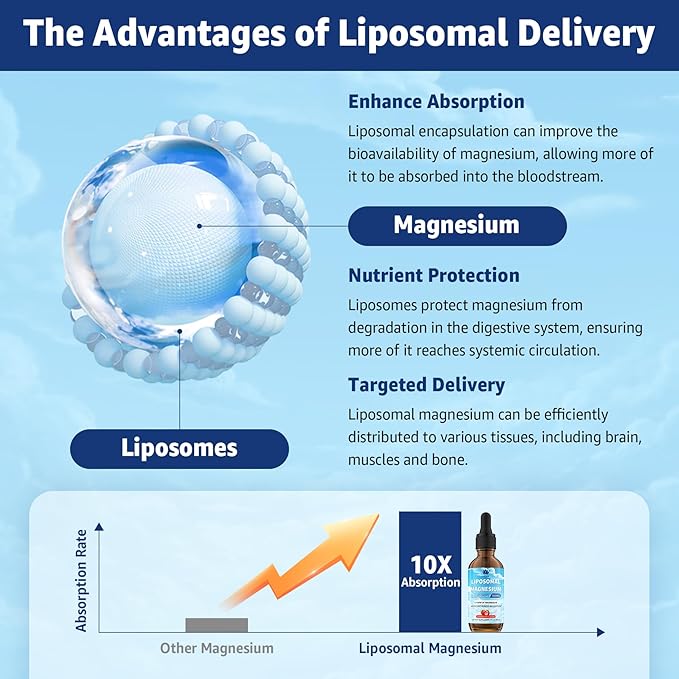 Liposomal Magnesium Glycinate Liquid Drop - With 8 Forms of Magnesium, Ashwagandha, D3 | Liquid Magnesium Supplement 500mg for Kids & Adults, for Calm, Sleep, Muscles & Energy | 2 Pack, 84 Days Supply