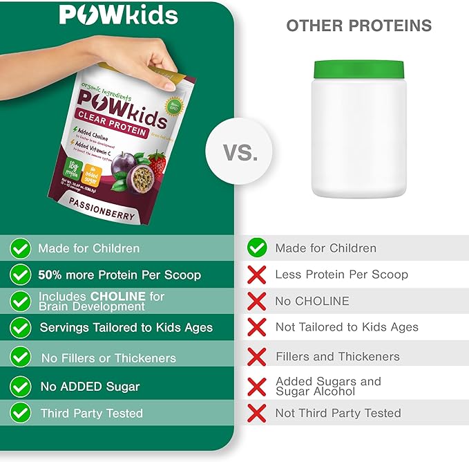 Kids Protein Powder – Zero Sugar, 18g Grass-Fed Whey Proteins, Organic Ingredients – Vitamin C & Choline for Immunity & Brain Development, Teens Shake, 15-45 Servings – Passionberry
