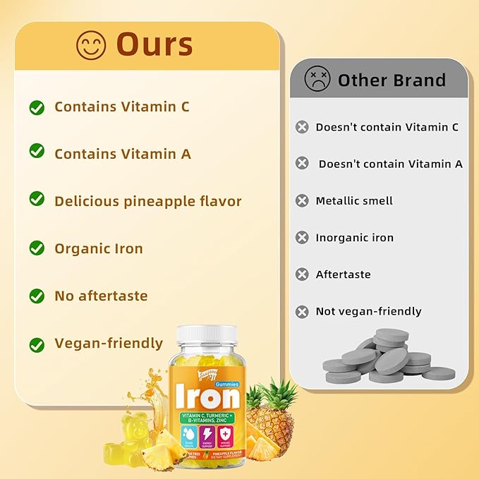 2 Pack Iron Gummies with Multivitamin for Adults & Kids – Packed with Vitamin B6, B12, C, Zinc, and Folate – for Blood Health & Energy Boost – Pineapple Flavor, Vegan-Friendly, 120 Gummies