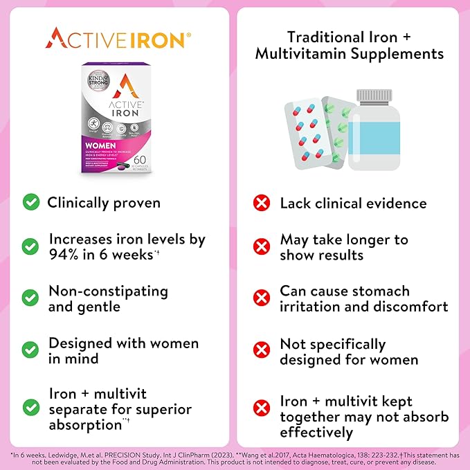 Active Iron Supplement for Women, Non-Constipating, 30 Active Iron Ferrous Sulphate Capsules with 30 Women's Multivitamin Tablets, Clinically Proven to Increase Iron & Energy Levels