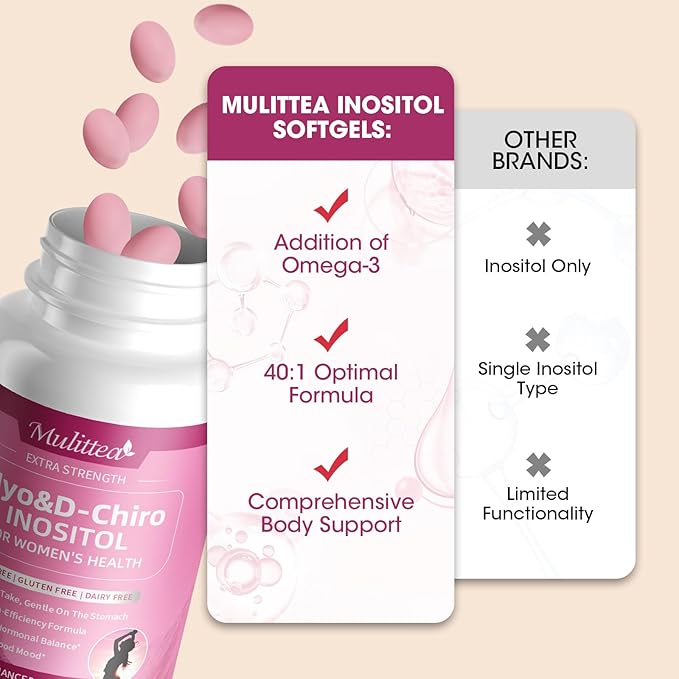 Liposomal Myo-Inositol & D-Chiro Inositol Supplement for Women - 40:1 Ratio Plus Omega-3 - Hormone Balance, Support Ovarian, Help Menstrual Cycles & Mood - Vegan 120 Softgels