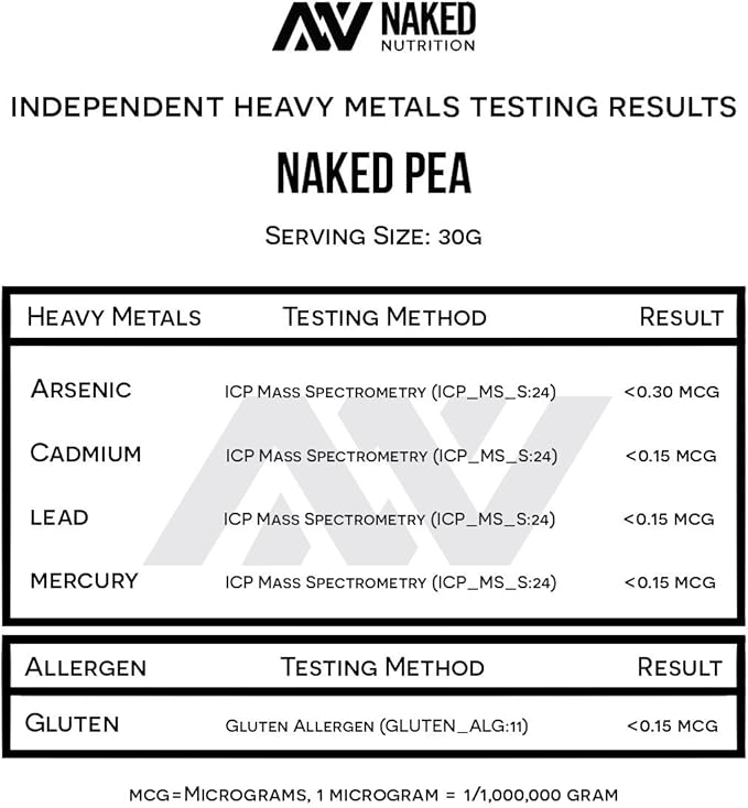 NAKED Pea - 5LB 100% Pea Protein Powder from North American Farms - Unflavored Vegan Pea Protein Isolate - Plant Protein Powder, Easy to Digest - 76 Servings