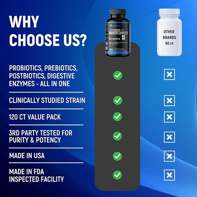 All-in-one Prebiotic Probiotic & Postbiotic for Women & Men, Gut & Digestive Support Supplement Including Digestive Enzymes 120 Capsules
