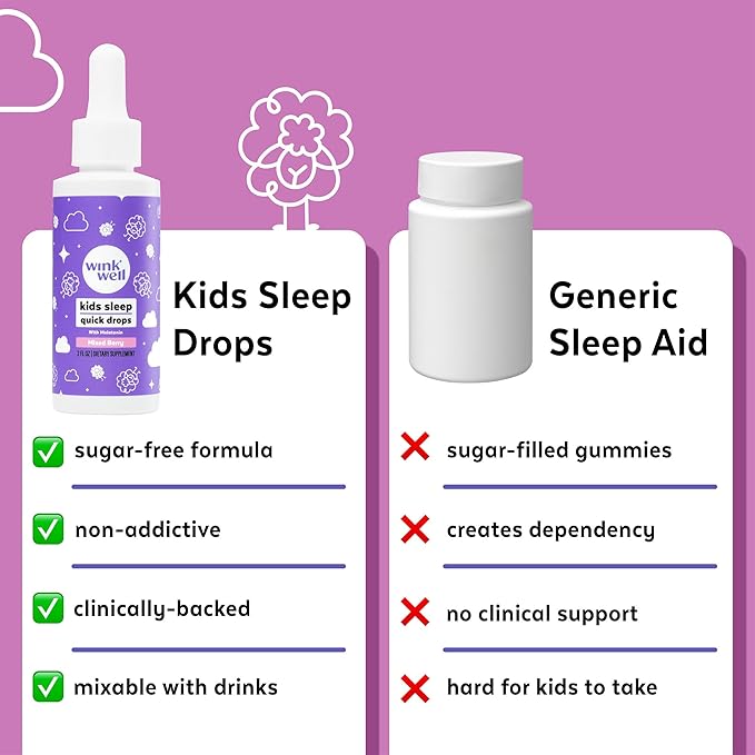 Wink Well Kids Liquid Melatonin Drops- Natural Baby Sleep Drops for Infants- Toddler Sleep Aid with 1mg Per Serving-Non-Addictive Children's Liquid Melatonin- 2 Oz