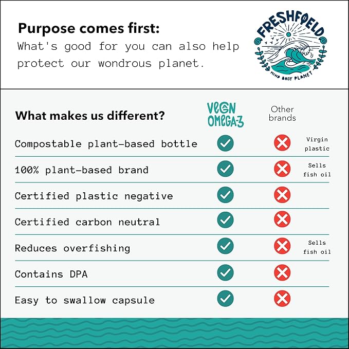 Freshfield Vegan Omega 3 DHA: Algae Oil, Carrageenan Free, Sustainably Sourced, Tested, No Heavy Metals, Replacement for Fish Oil, Carbon Neutral. Supports Heart, Brain, Joint Health w/DPA