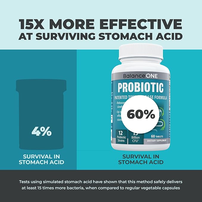 Balance ONE Probiotics for Women & Men – 15x Better Survivability vs Capsules – 15 Billion CFU Probiotic for Gut Health – 12 Strains Lactobacillus Plantarum, Acidophilus & Salivarius – 60 Tablets